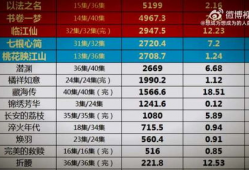 电视剧播放量排行榜,盘点热门剧集排行