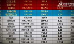 电视剧播放量排行榜,盘点热门剧集排行