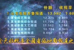 齐鲁台电视剧节目表,精彩剧集轮番上演，尽享视听盛宴