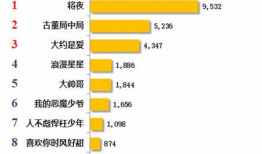 电视剧播放量排行榜,盘点热门剧集排行